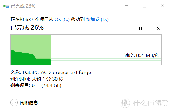 闪迪Ultra 3D Nvme 1T-马甲版SN550评测