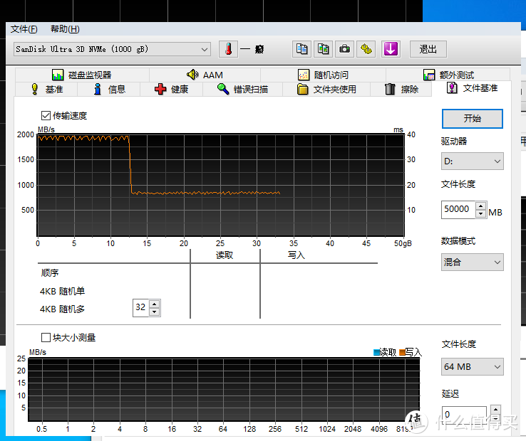 闪迪Ultra 3D Nvme 1T-马甲版SN550评测