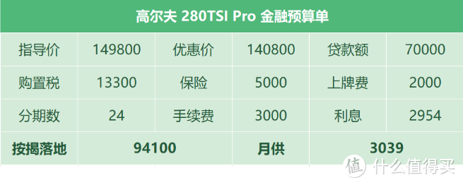 高尔夫8：优惠仅7000远不及老款，女性青睐，红色难卖