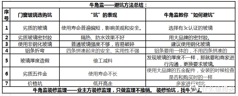 装修100坑——071门窗玻璃选购坑