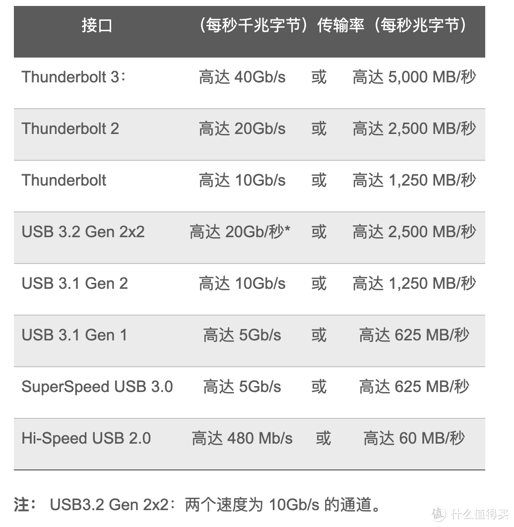 性能强大，优雅灵巧的生产力工具 — WD 西部数据 My Passport 随行SSD版硬盘