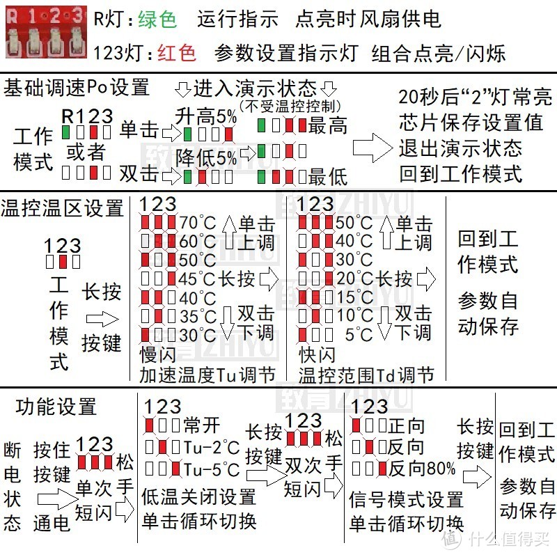 ITX和NAS党的静音福利，只需15元：硬改电源风扇实现PWM温控调速,有效减少噪音