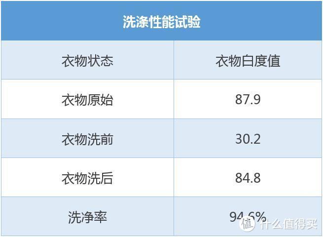 智慧之选！海信XQG100-BH148DC1璀璨C1洗衣机实测