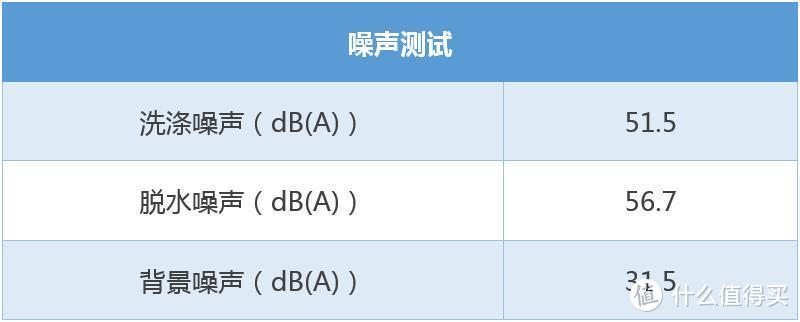 智慧之选！海信XQG100-BH148DC1璀璨C1洗衣机实测