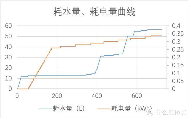 智慧之选！海信XQG100-BH148DC1璀璨C1洗衣机实测