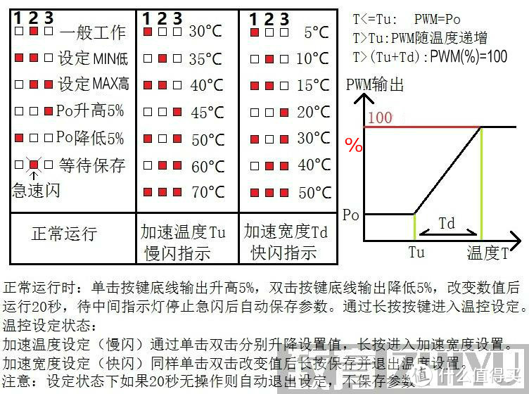 ITX和NAS党的静音福利，只需15元：硬改电源风扇实现PWM温控调速,有效减少噪音