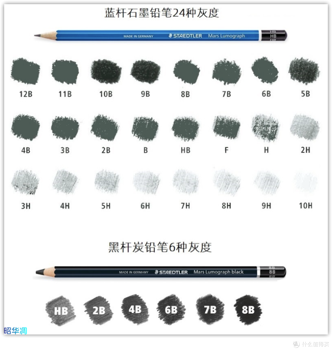 铅笔钢笔中性笔，盘点一些个人强烈推荐的品牌，款款自用，绝非云评_ 