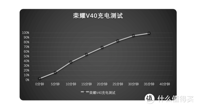 荣耀V40深度测评：3599元不完美，但已做到最好