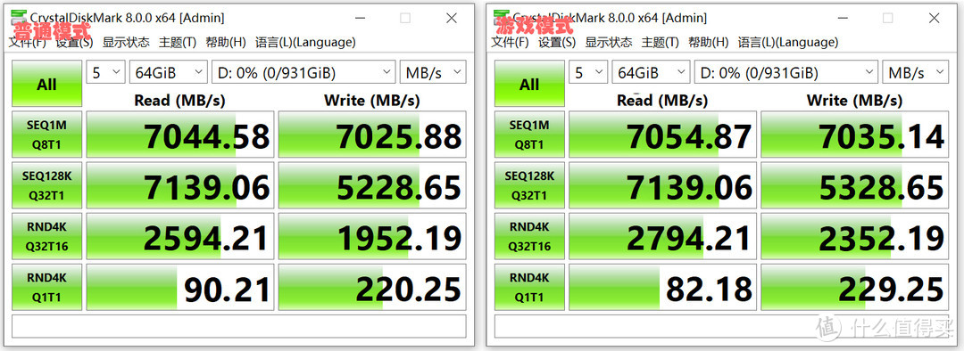 解决短板的猛药，从龟速到7000MB/s，WD BLACK SN850 SSD飙车体验