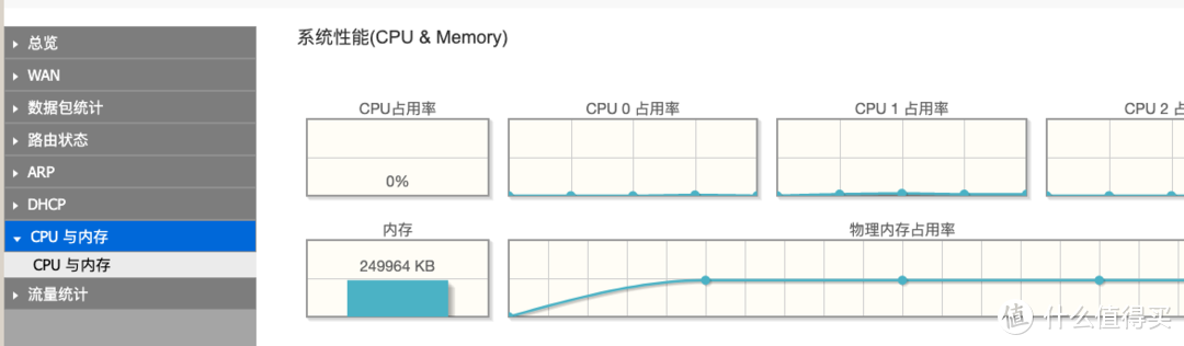 苹果御用路由器？Linksys WiFi6评测