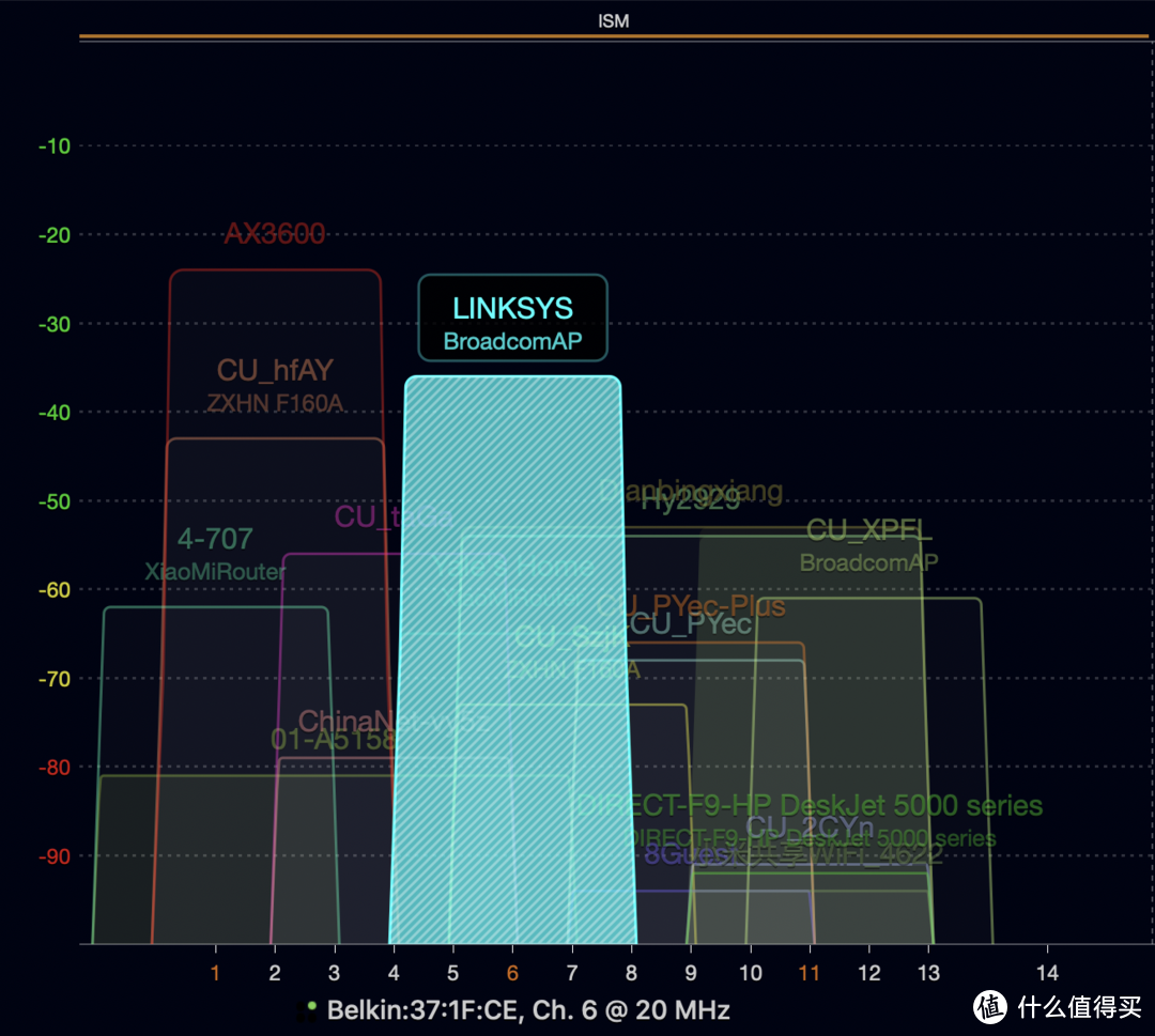 苹果御用路由器？Linksys WiFi6评测