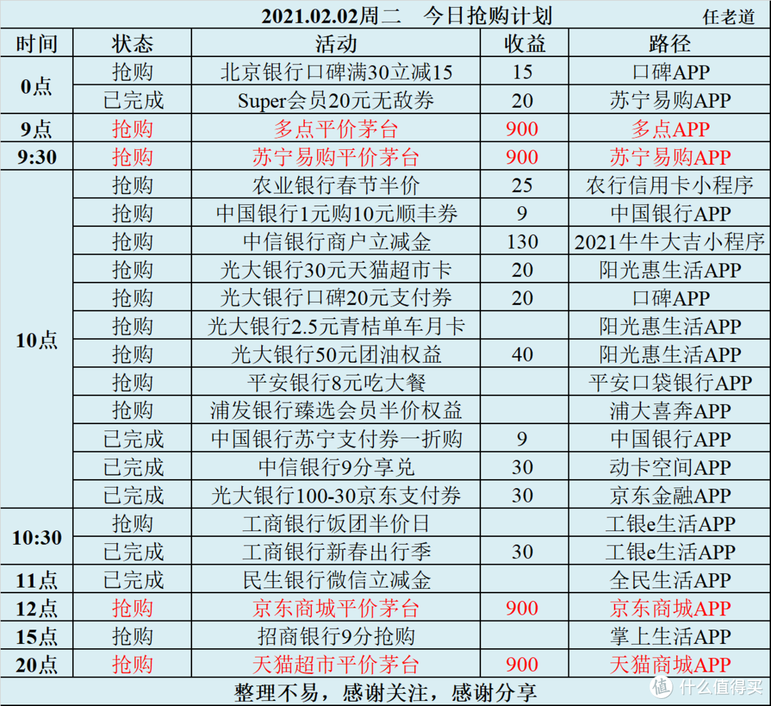 2021.02.02周二