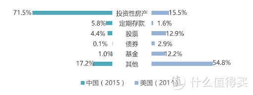 普通工薪家庭不知道怎么理财？这篇文章告诉你！