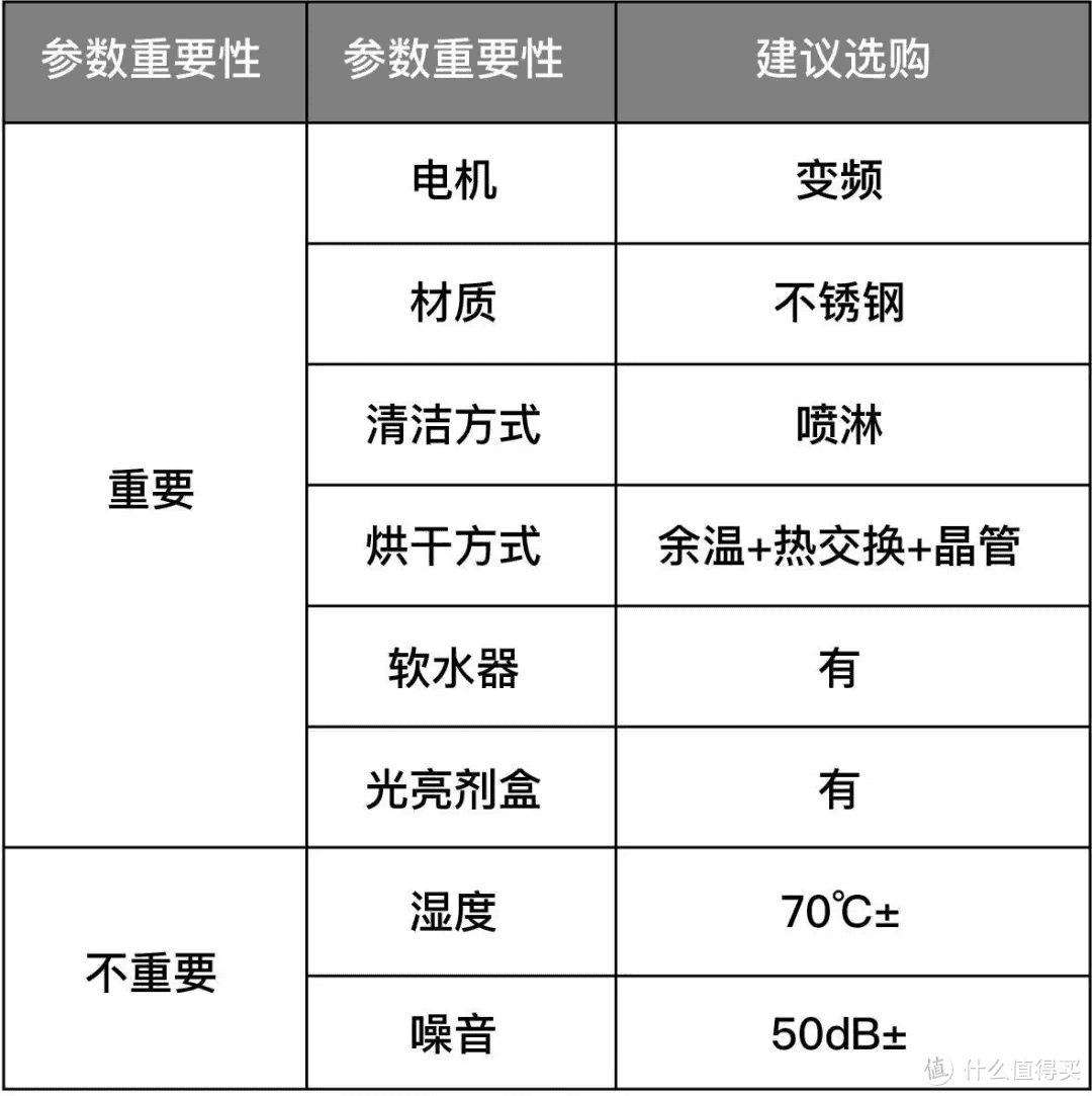 厨房网红电器第一名，买完就想抽自己！