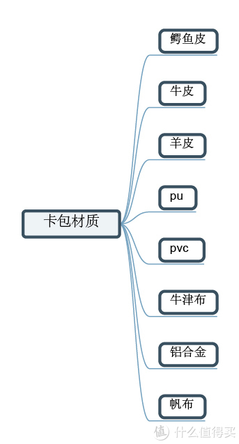 材质图