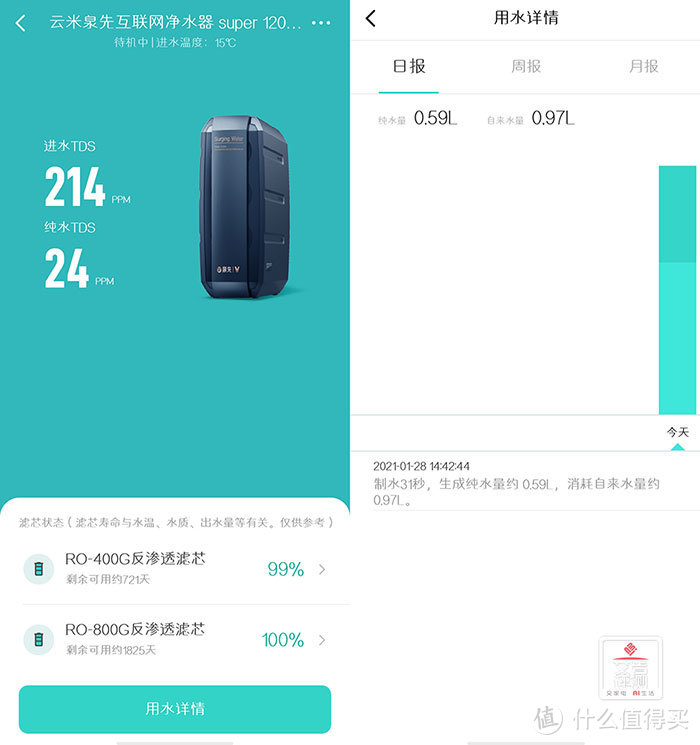 子母双RO膜净水效果到底如何?云米泉先互联网净水器Super 1200G评测