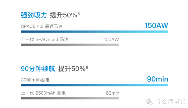 追觅T20 VS追觅V11，追觅新发布的T系列到底有哪些不一样？