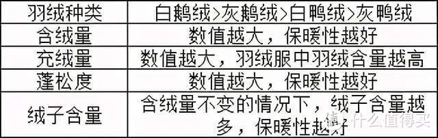 速看！御寒服装抽检，这些重要指标竟然不合格！