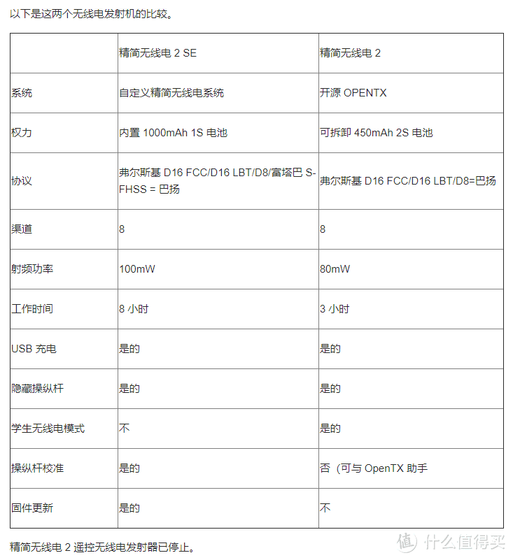 如何快速入门穿越机-Tinyhawk II 