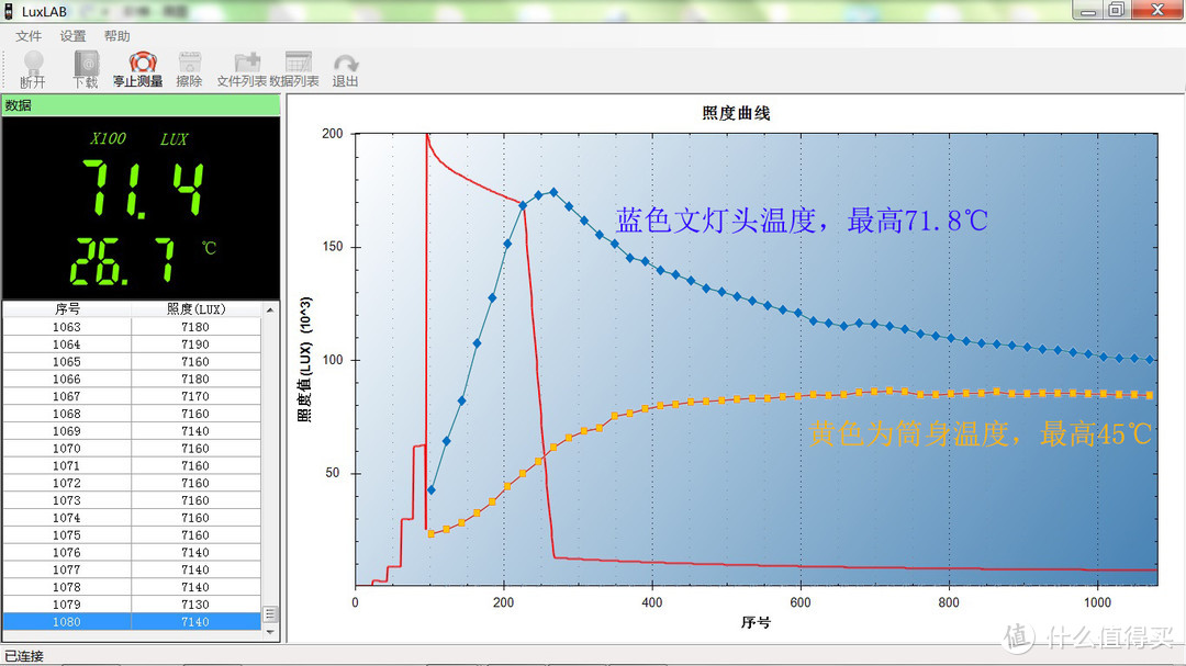 白昼呼之即来、光明如影随形：漫客MK34II手电