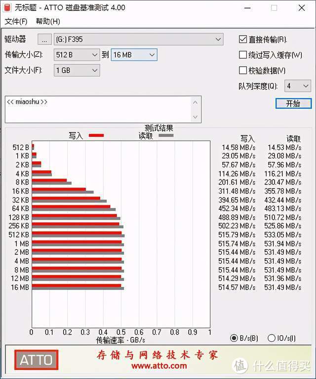 低成本，也能给Mac扩容：比去苹果官方升级，便宜太多