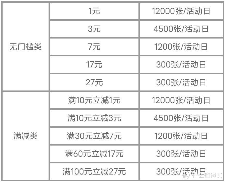 终身免年费将成传说？还是尽早拿下这张卡吧