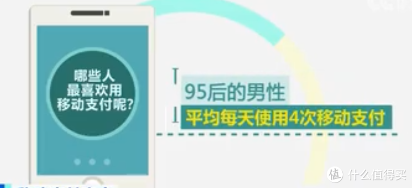 你每天用手机移动支付多少次呢？数据显示95后男性每天使用次数最多