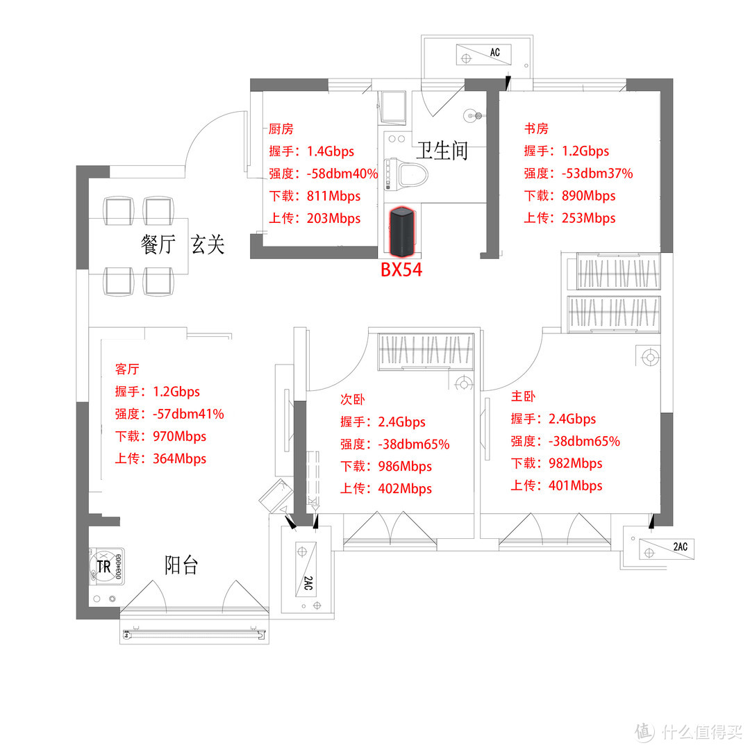 一台路由器Wi-Fi6信号覆盖全屋？H3C BX54鲸路由体验评测