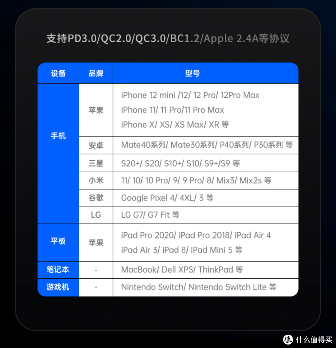 Benks 65w GN-004P3-CN 氮化镓双口充电器