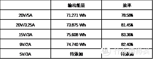 你可能真的需要一个紫米20号移动电源