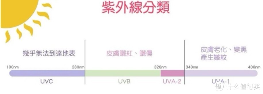 为什么看起来比同龄人老？你防晒了吗！谁说男生不需要抹防晒！（有图！）