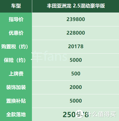 新车车主分享：讨厌加价买了S60，图省事买了亚洲龙