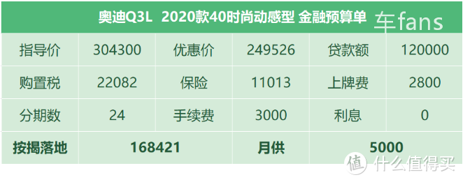 新车车主分享：讨厌加价买了S60，图省事买了亚洲龙