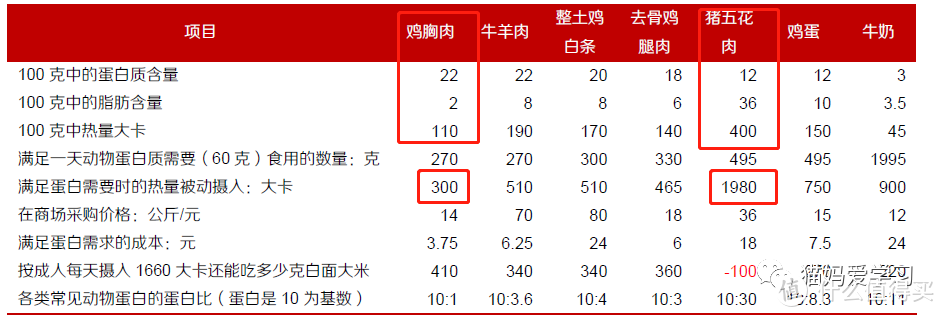 猫妈菜市场大观园（一）买鸡肉or猪肉？