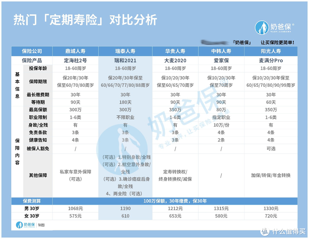 瑞和2021正式上线，高危职业人群也能投保的定期寿险