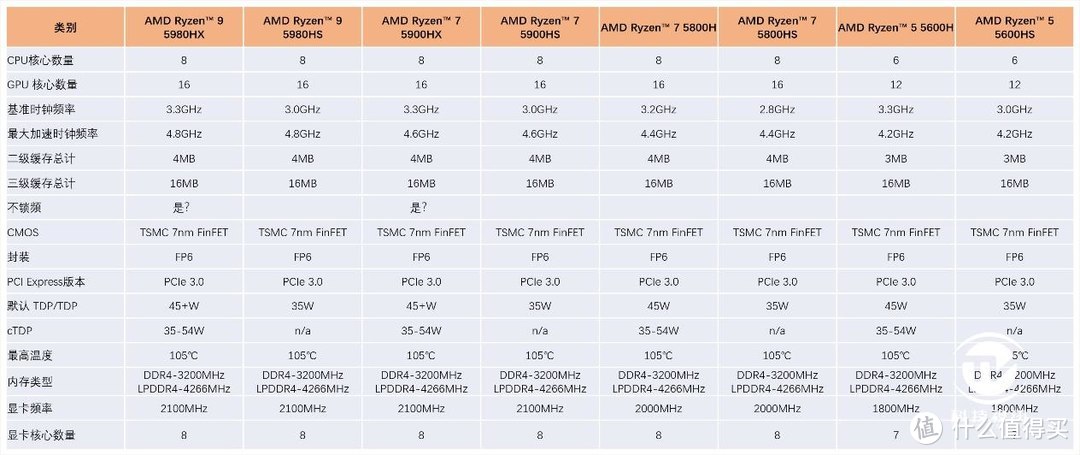 首发Zen3与RTX3070组合 华硕天选2游戏本评测