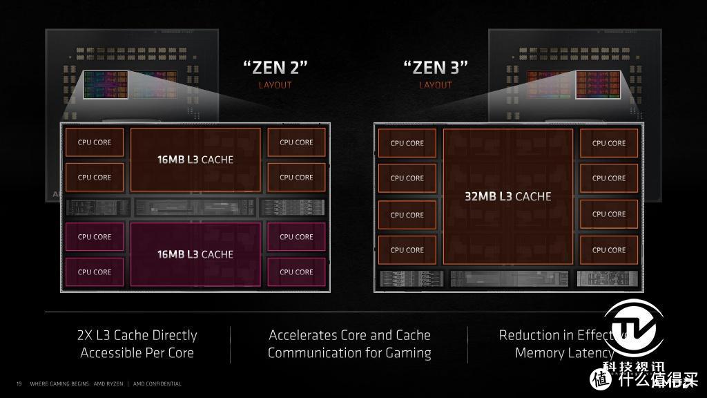 首发Zen3与RTX3070组合 华硕天选2游戏本评测