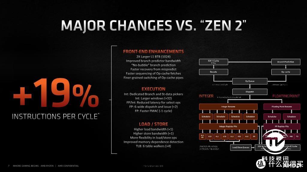 首发Zen3与RTX3070组合 华硕天选2游戏本评测