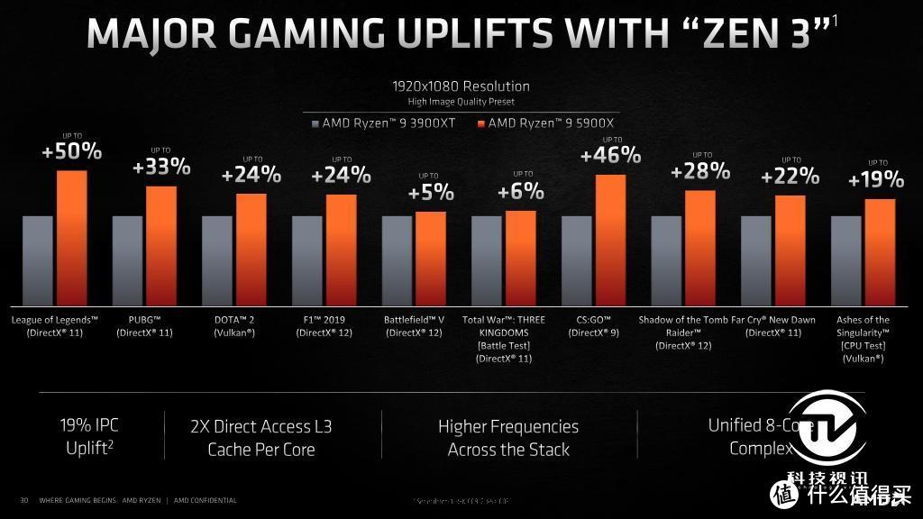 首发Zen3与RTX3070组合 华硕天选2游戏本评测