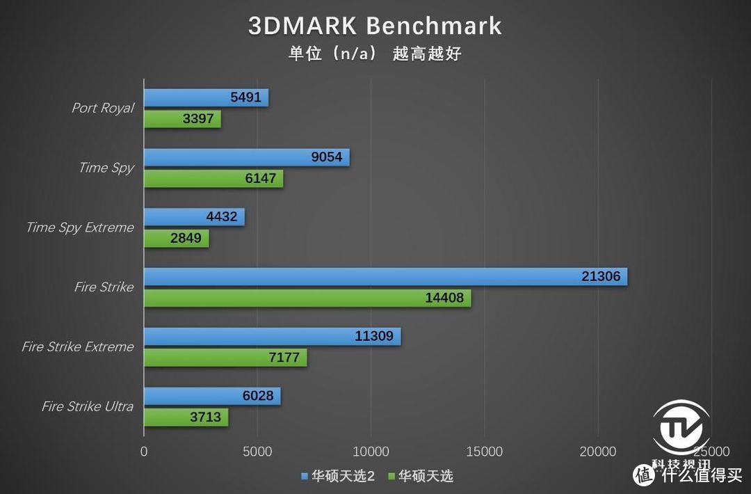 首发Zen3与RTX3070组合 华硕天选2游戏本评测