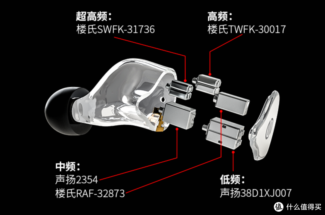 堆料的满足感！BGVP DM8 娄氏声扬8单元动铁耳机 体验