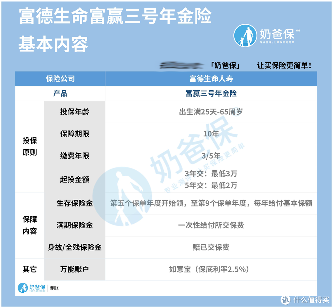 富德生命人寿保险公司可靠吗？富赢三号年金险回本快吗？