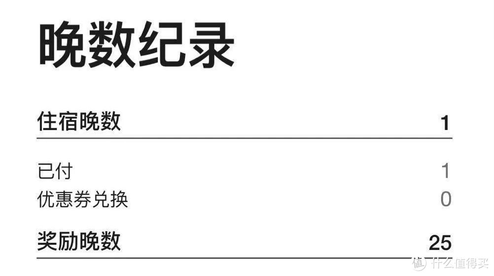 5+1=12，你没看错，万豪的促销就是这么玩