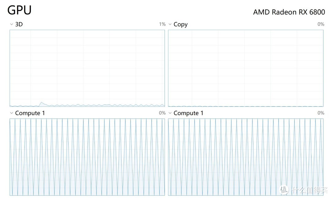 NVIDIA、AMD主流显卡视频生产力测试：RTX Studio生态 VS 通用型OpenCL