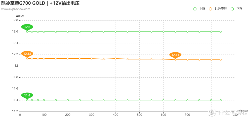 酷冷至尊G700 GOLD电源评测：高性价比的中高功率之选