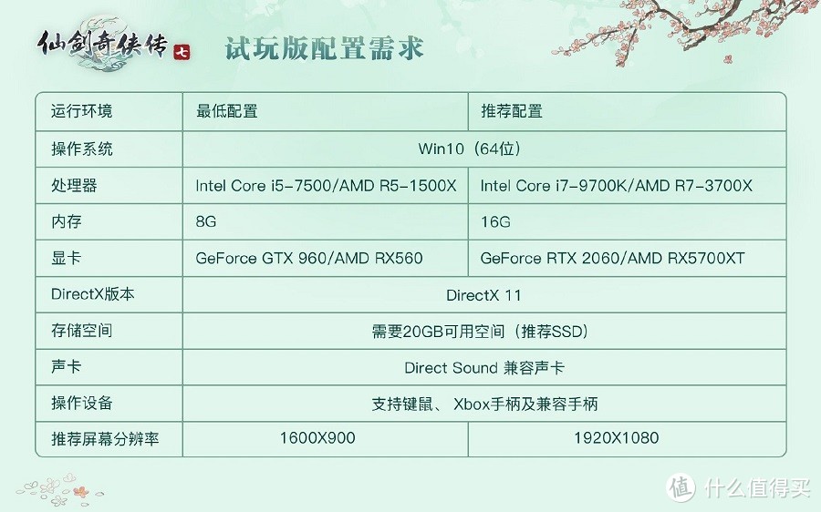 《仙剑奇侠传七》试玩版硬件需求测试：4核CPU配GTX 1660S即有良好体验