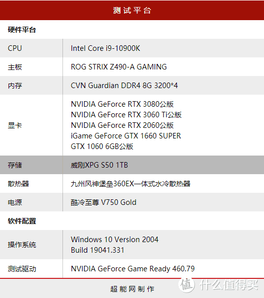 《仙剑奇侠传七》试玩版硬件需求测试：4核CPU配GTX 1660S即有良好体验