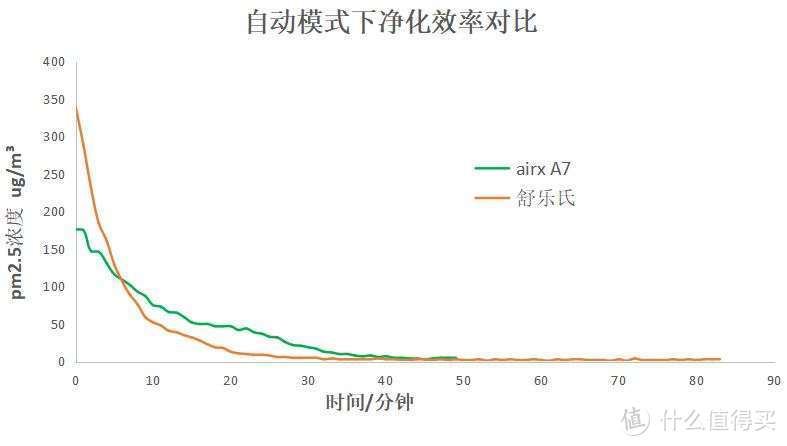 家有新风系统为什么还要空气净化器？10台空净最终留下3台，谈谈我对空净的看法及选购建议