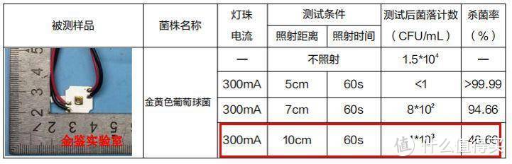 家有新风系统为什么还要空气净化器？10台空净最终留下3台，谈谈我对空净的看法及选购建议