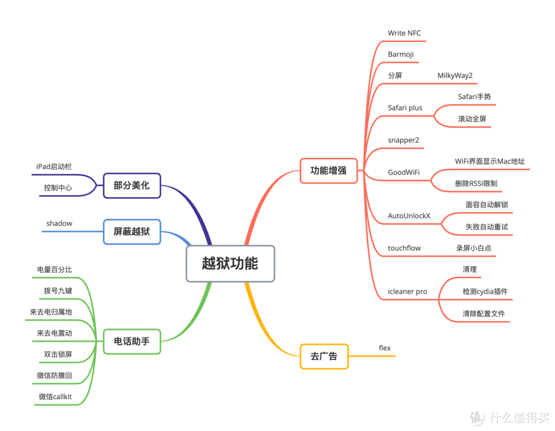 建议购买正版插件